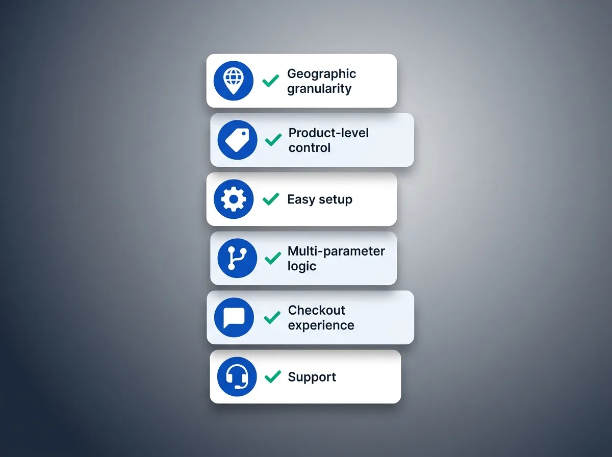 Illustrated checklist of key criteria for evaluating WooCommerce shipping restrictions plugins