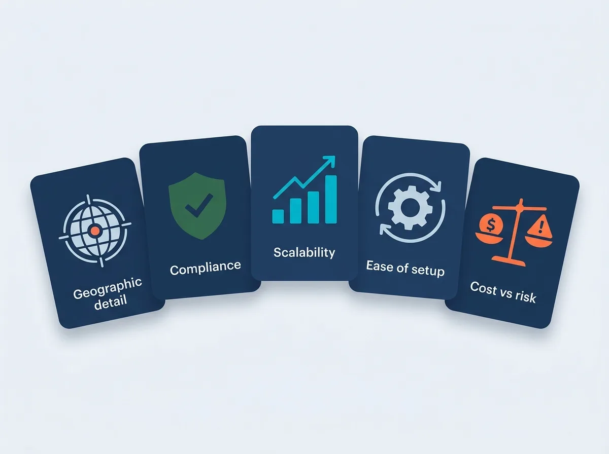 Five evaluation criteria icons for comparing shipping zones to restriction plugins